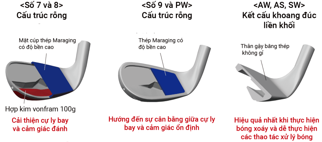 Bộ gậy Golf Tsuruya Axel Premium 5 15 Cấu trúc đầu gậy Sắt Premium 5