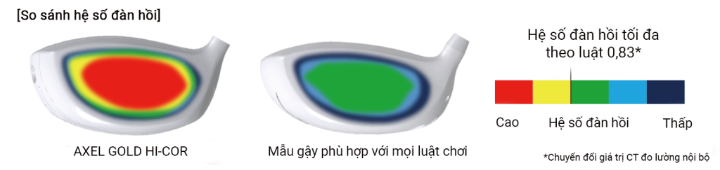 So-sanh-he-so-dan-hoi-gay-driver-axel-premium5 So sánh hệ số đàn hồi của gậy Driver Axel Premium 5