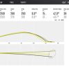 Combo Golf 3d chuyen nghiep 6