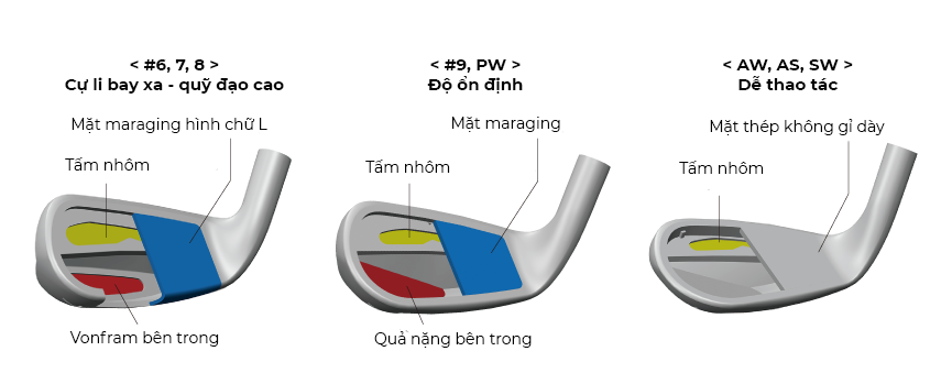 Bộ gậy golf Tsuruya Axel VF Nam 28 Cấu tạo gậy được tùy biến