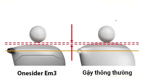 Bộ gậy Golf Tsuruya OneSider EM3 8 Vùng tiếp xúc bóng phẳng hơn