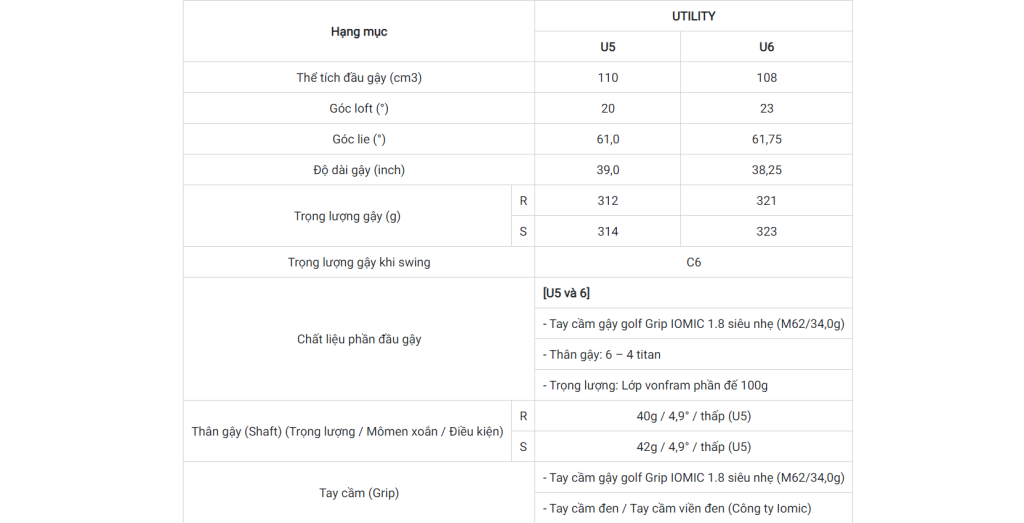 Bộ gậy Golf Tsuruya Axel Premium 5 19 Tùy chọn thông số gậy Hybrid Axel Premium 5