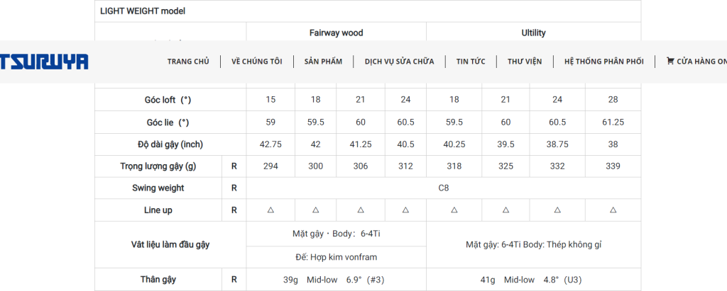 Bộ gậy golf Tsuruya Axel VF Nam 27 Thông số kỹ thuật gậy Fairway và Hybrid Axel VF bản nhẹ