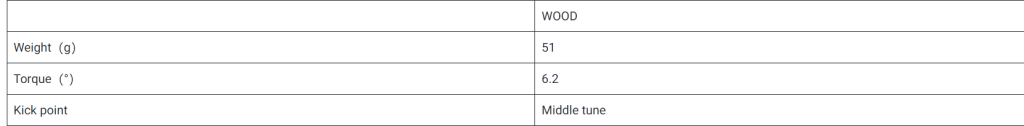 Bộ gậy Golf Tsuruya Quincy ES5 16 Thông số cán gậy Wood