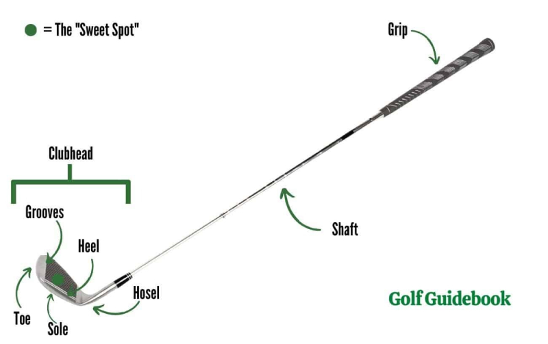 tổng quan về gậy golf