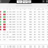 flightscope data view