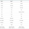 simcomparison
