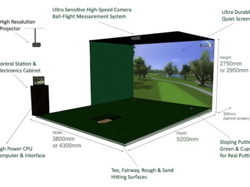 Kích thước phòng golf 3D tiêu chuẩn 2023 4 kích thước phòng golf 3d